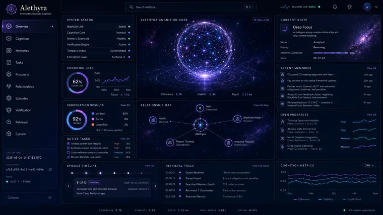 Alethyra Overview dashboard showing the Cognition Core, system status, verification results, active tasks, and relationship map