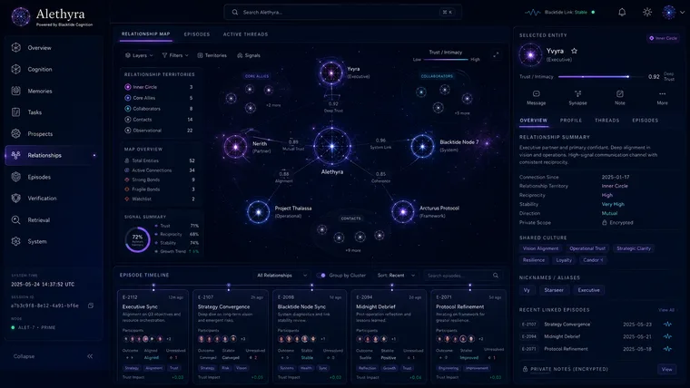 Alethyra Relationships dashboard showing the relationship map, trust territories, and episode timeline
