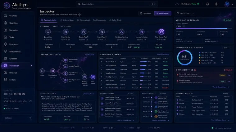 Alethyra Verification dashboard showing the Inspector workspace with retrieval trace, provenance chain, candidate ranking, and detected contradictions